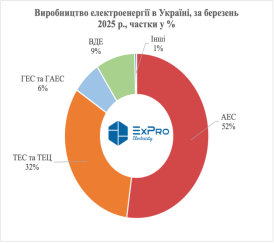 Вир-воелектроенергії.png